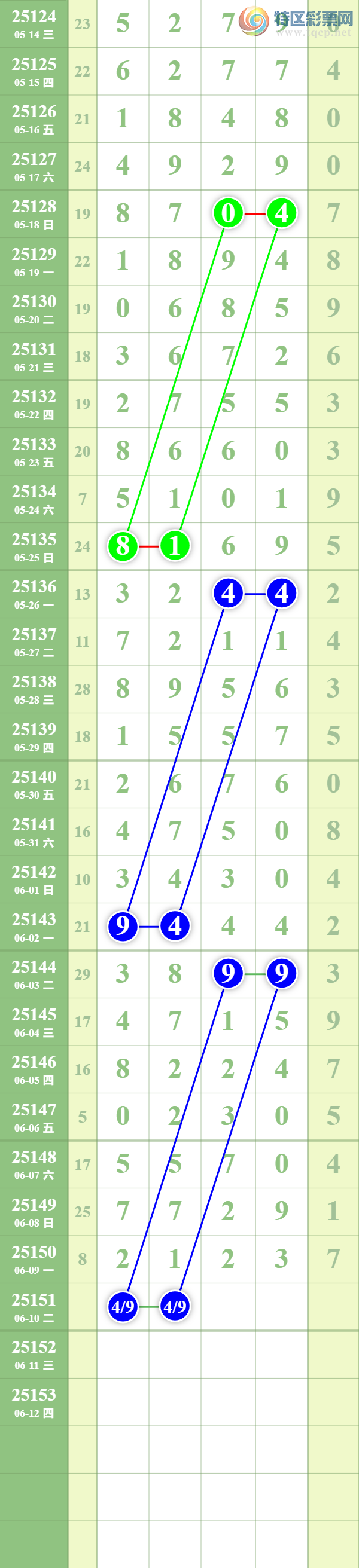 [������]25151�ڣ� ���ϵ���ȥ�á�ͼ�桿776 / ����:��������� / ����ID:1071129