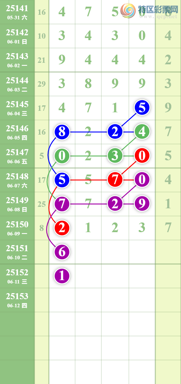 [������]25151�ڣ� ���ϵ���ȥ�á�ͼ�桿522 / ����:��������� / ����ID:1071129