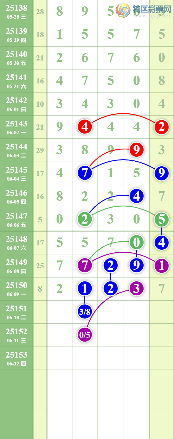 [������]25151�ڣ� ���ϵ���ȥ�á�ͼ�桿528 / ����:��������� / ����ID:1071129