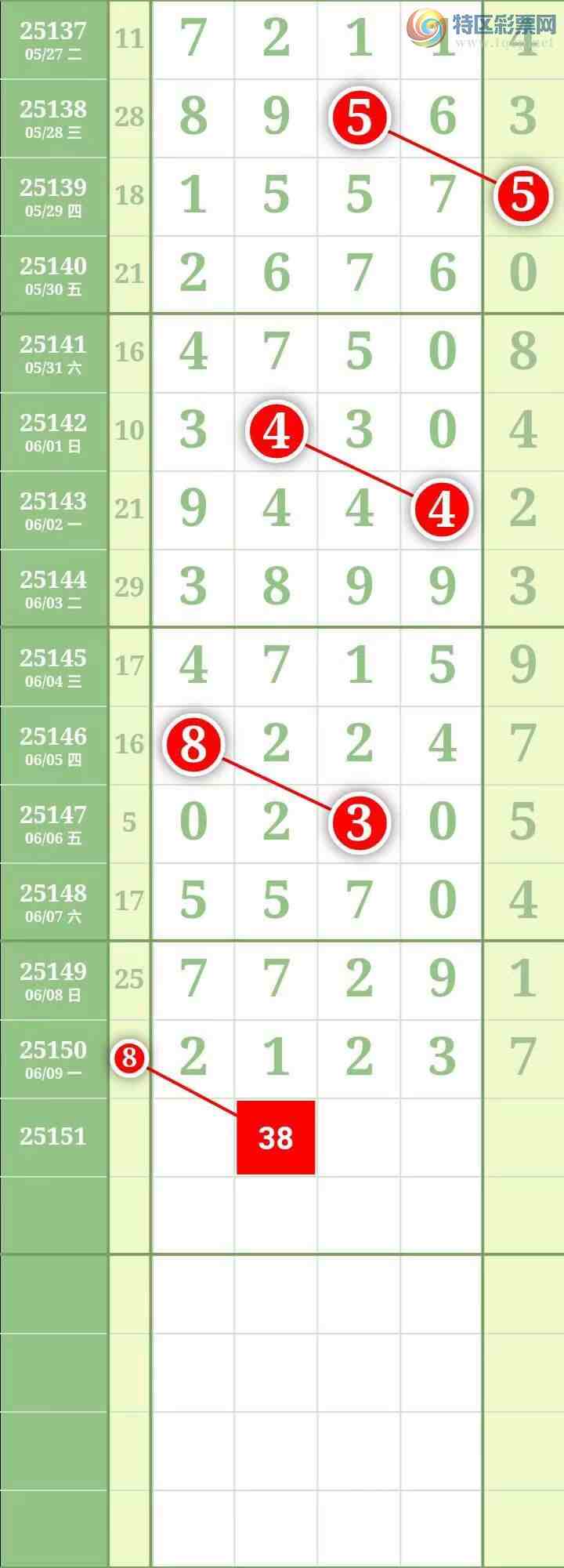 [������] 25151�ڣ����������������Χ��ͷβ6���С�967 / ����:������� / ����ID:1070519