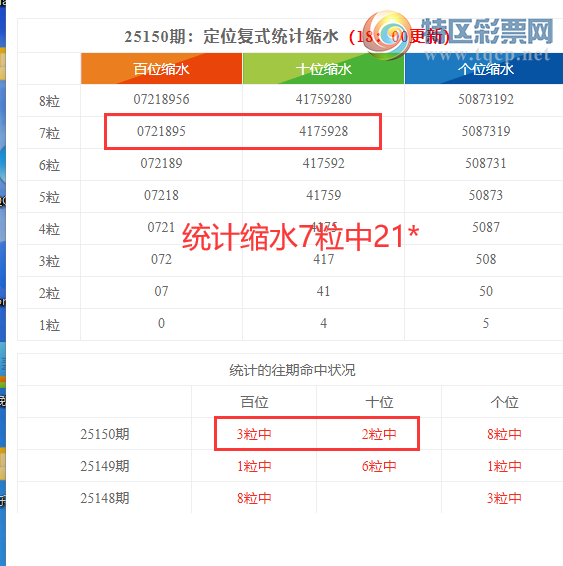 [������] 25151�ڣ����������ֲ����붨λ��212203 / ����:�ͷ�-С�� / ����ID:1071149