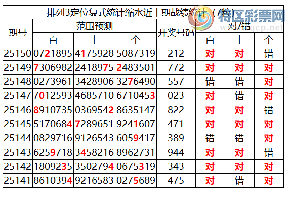 [������] 25151�ڣ����������ֲ����붨λ��212451 / ����:�ͷ�-С�� / ����ID:1071149