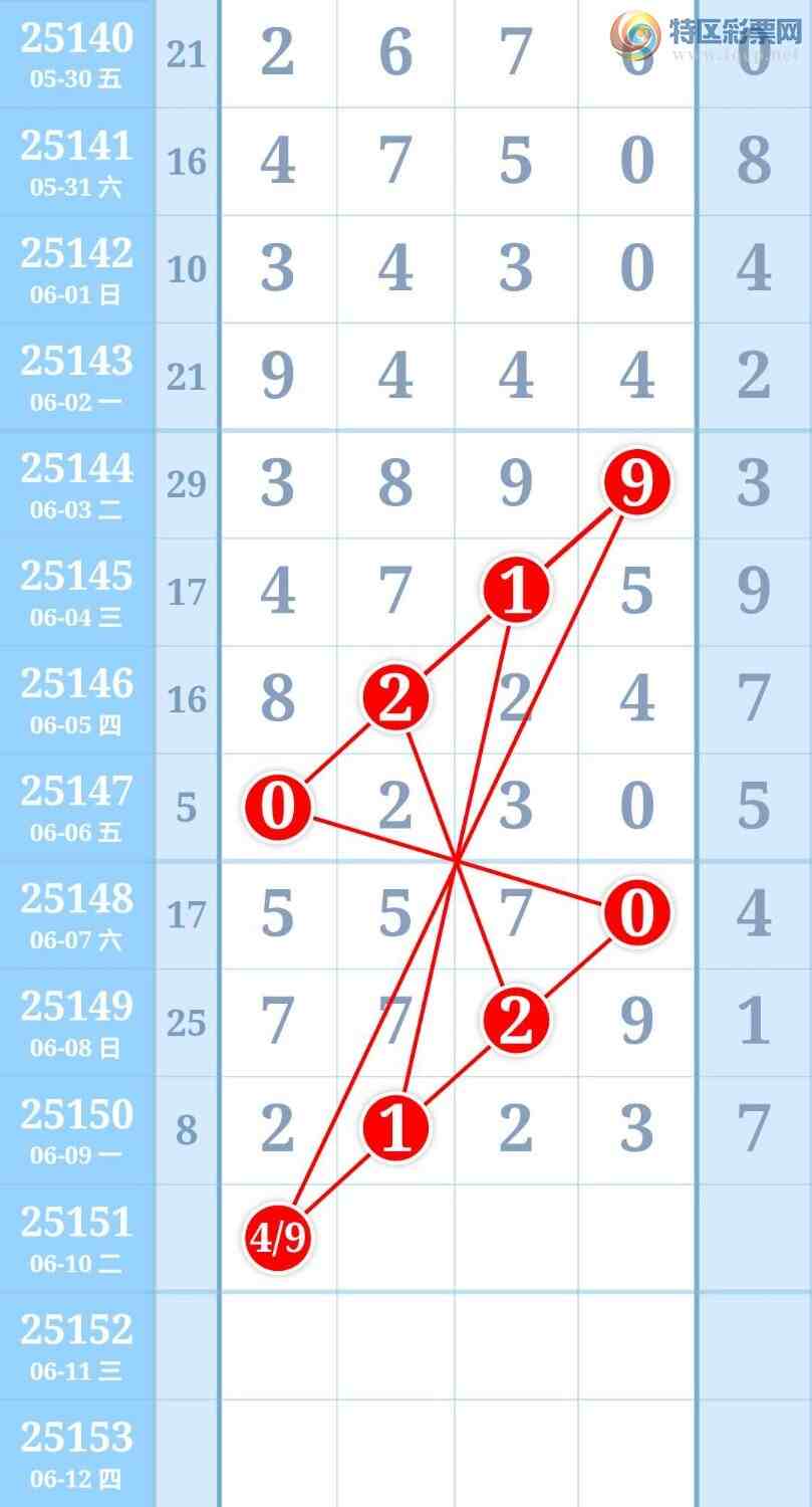 [] 25151ڣ˫β02468213 / :ͷ¹Ʒ / ID:1071156