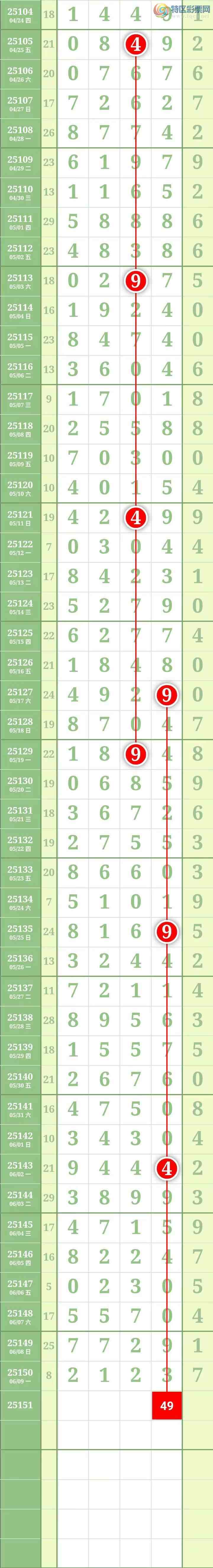 [������] 25152�ڣ����������������Χ��ͷβ6���С�212 / ����:������� / ����ID:1071158