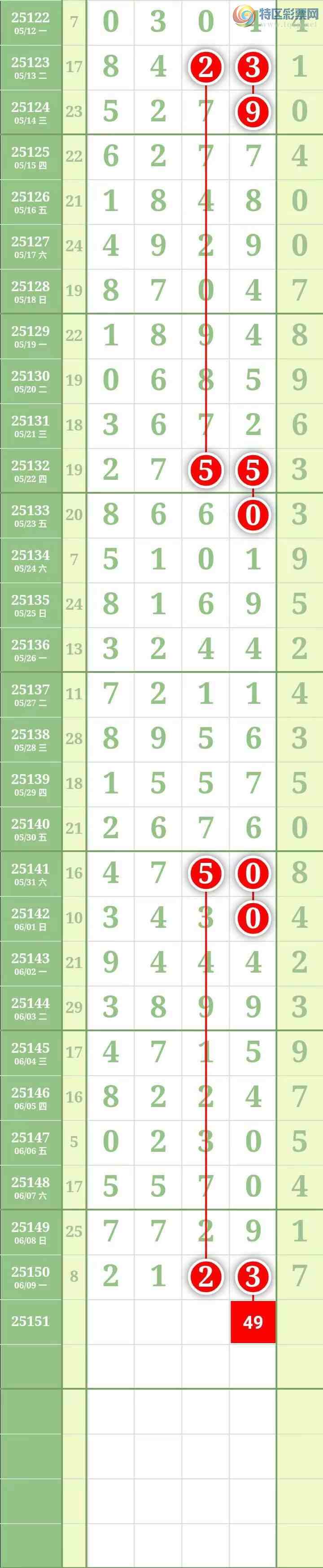 [������] 25152�ڣ����������������Χ��ͷβ6���С�600 / ����:������� / ����ID:1071158