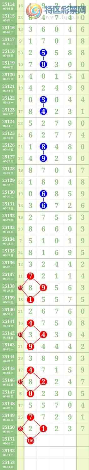 [������] 25152�ڣ�ͷβ����һ��6ͷ4β�б�444 / ����:������ / ����ID:1071164