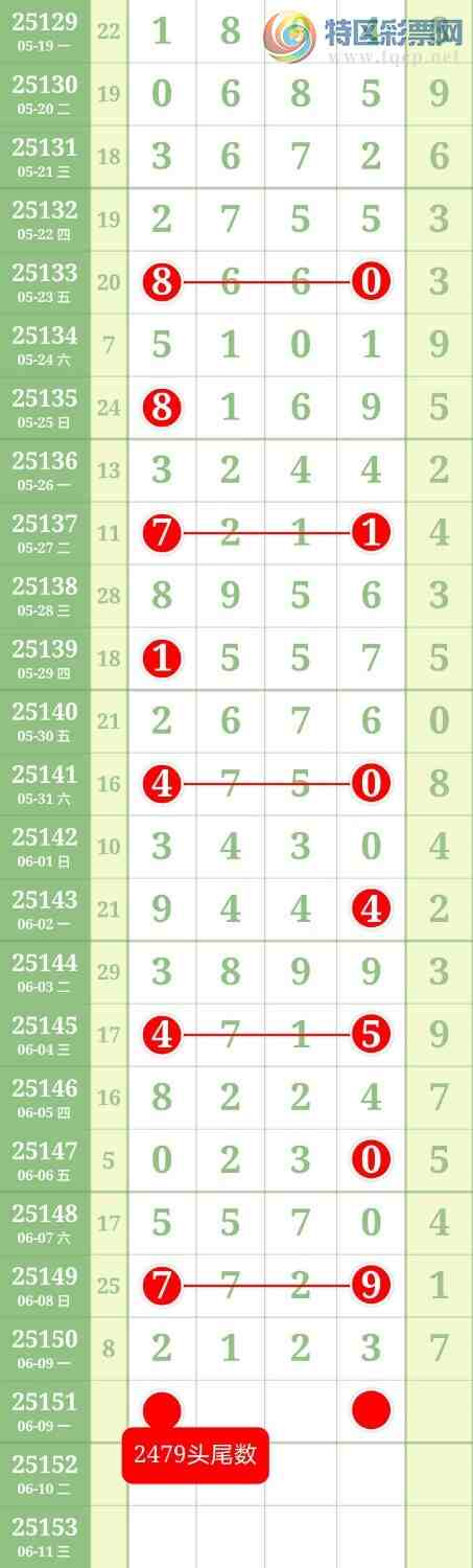 [������] 25152�ڣ�ͷβ����һ��6ͷ4β�б�568 / ����:������ / ����ID:1071164