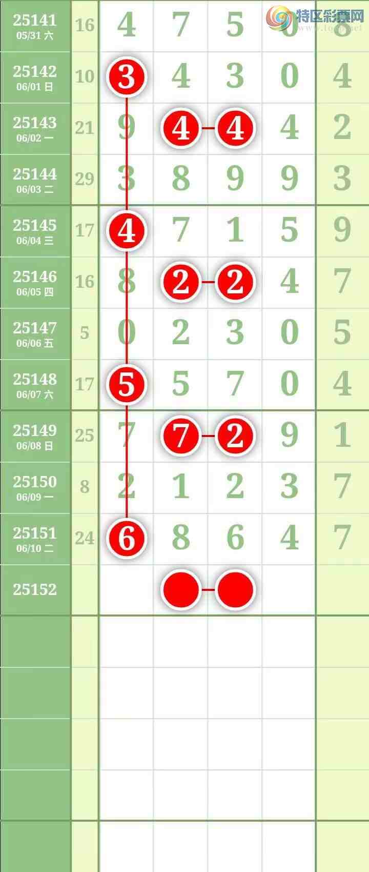 [������] 25152�ڣ����������������Χ��ͷβ6���С�146 / ����:������� / ����ID:1071158