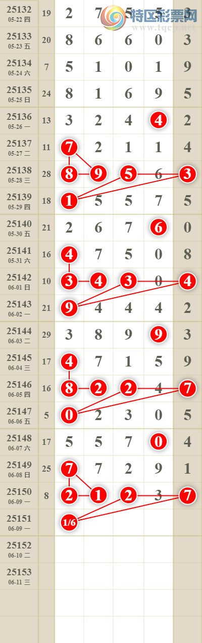 [������] 25152�ڣ����������ͷβ����λ��������.һ��ͷ��!643 / ����:������� / ����ID:1071177