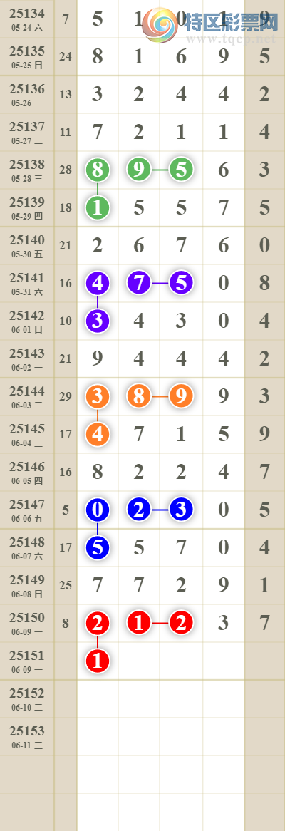 [������] 25152�ڣ����������ͷβ����λ��������.һ��ͷ��!804 / ����:������� / ����ID:1071177