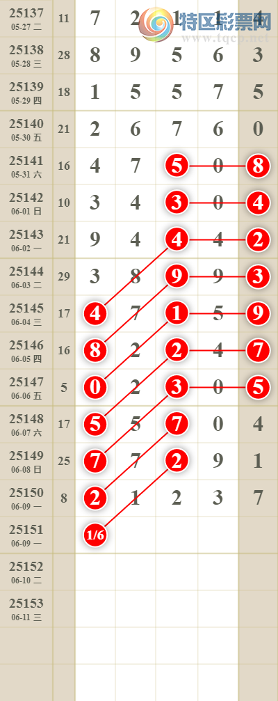 [������] 25152�ڣ����������ͷβ����λ��������.һ��ͷ��!897 / ����:������� / ����ID:1071177