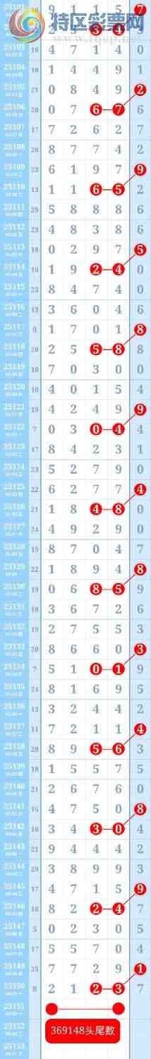 [������] 25152��:���ڵ���һ��4βȫ�б�������9��������ƽ�ͷβ����ɱһ��ͷһ��β683 / ����:��ؼ  ������ / ����ID:1071180