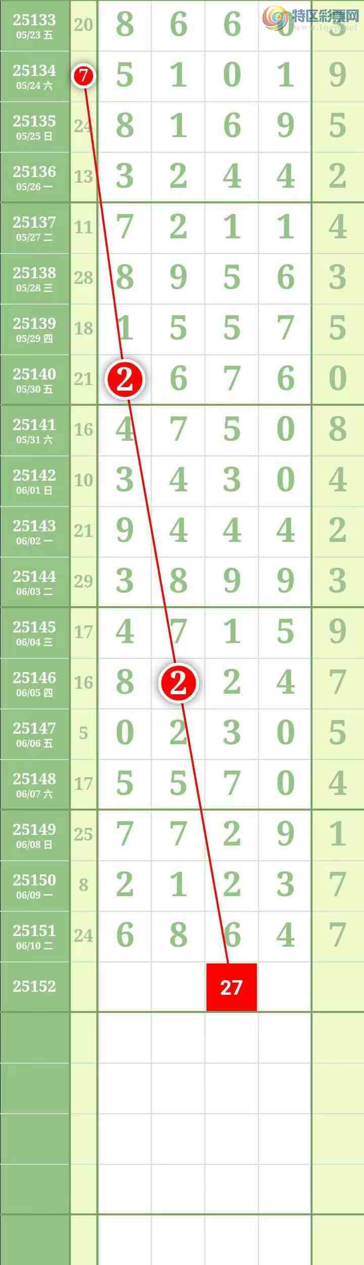 [������] 25152�ڣ����������������Χ��ͷβ6���С�977 / ����:������� / ����ID:1071158