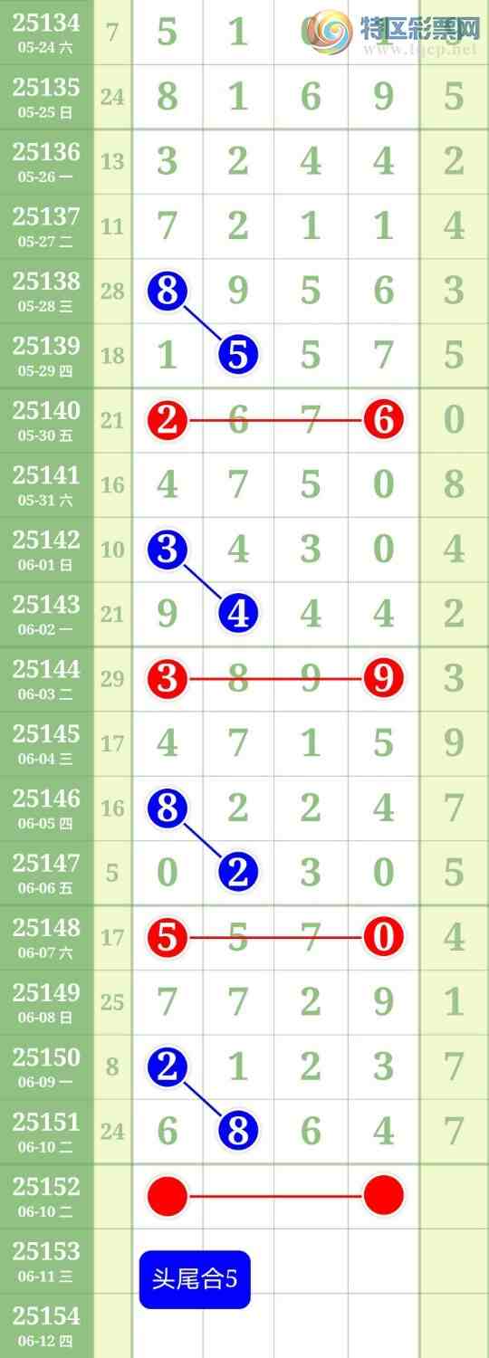 [������] 25152�ڣ�ͷβ����һ��6ͷ4β�б�343 / ����:������ / ����ID:1071164