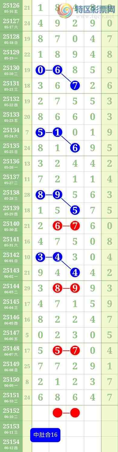 [������] 25152�ڣ�ͷβ����һ��6ͷ4β�б�944 / ����:������ / ����ID:1071164