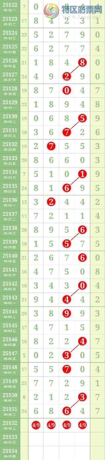 [������] 25152�ڣ�ͷβ����һ��6ͷ4β�б�251 / ����:������ / ����ID:1071164