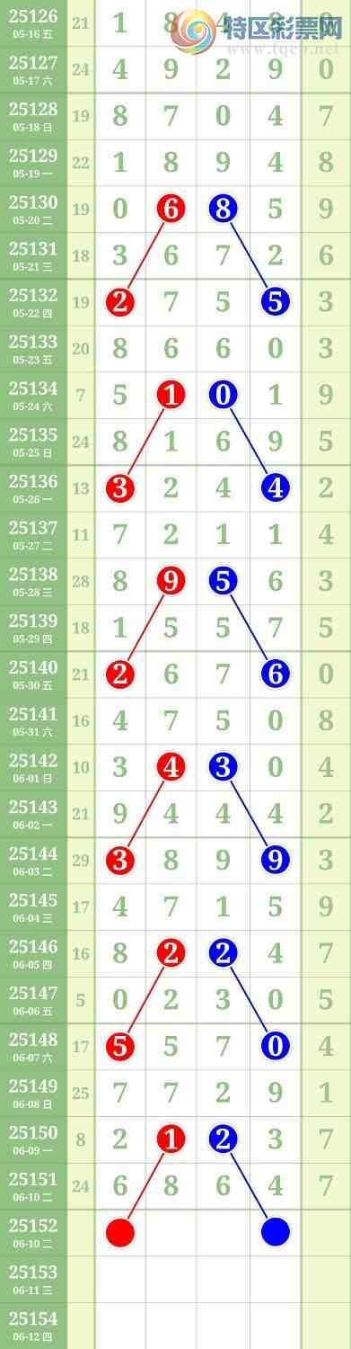 [������] 25152�ڣ�ͷβ����һ��6ͷ4β�б�124 / ����:������ / ����ID:1071164