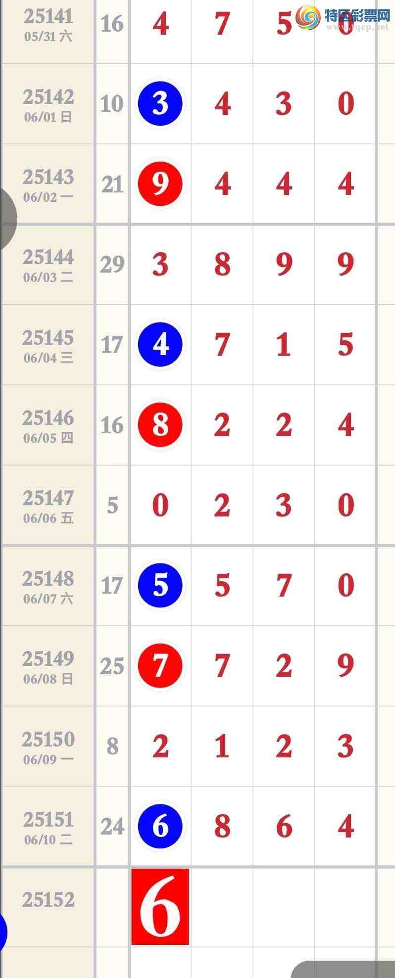 [������] 25152�ڣ���ϲ����6��ͷβ����6XX4687 / ����:�����۳� / ����ID:1071259