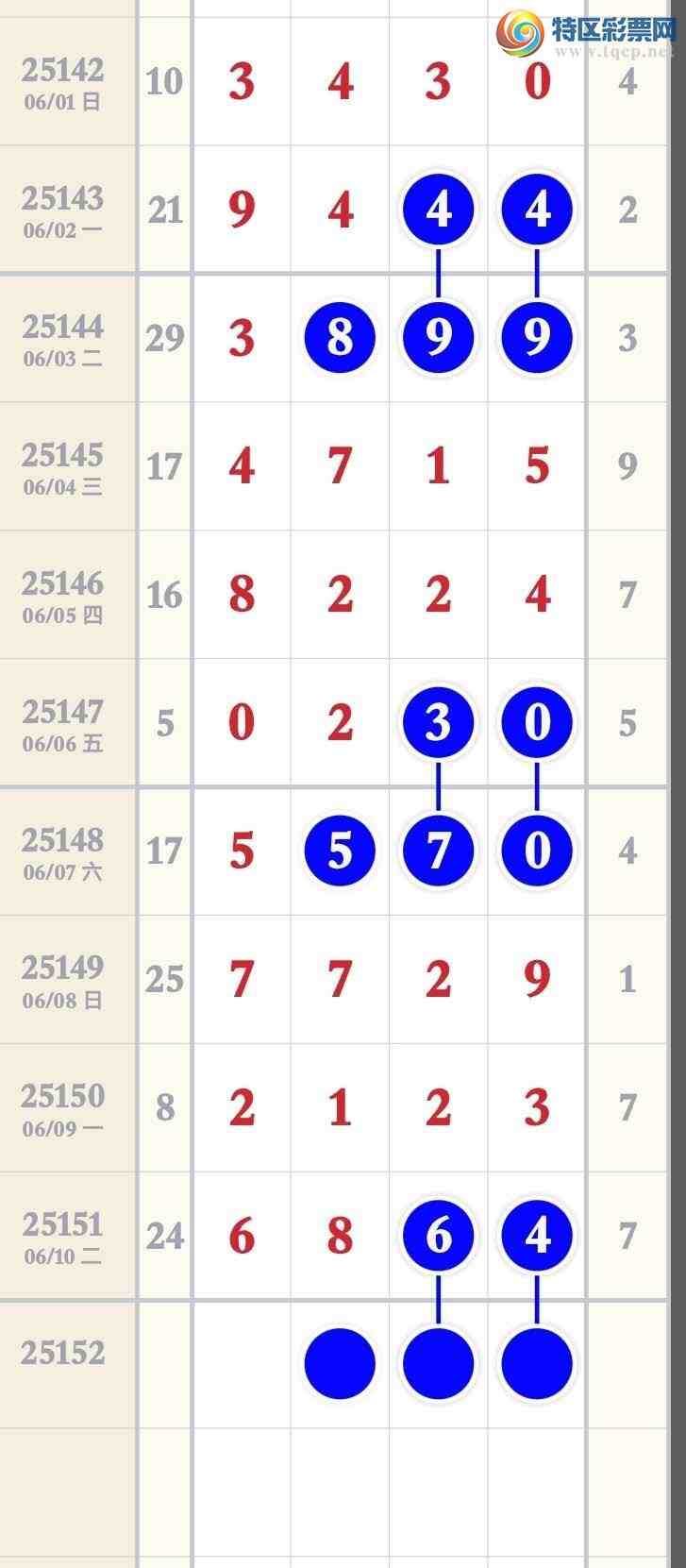 [������] 25152�ڣ���ϲ����6��ͷβ����6XX4999 / ����:�����۳� / ����ID:1071259