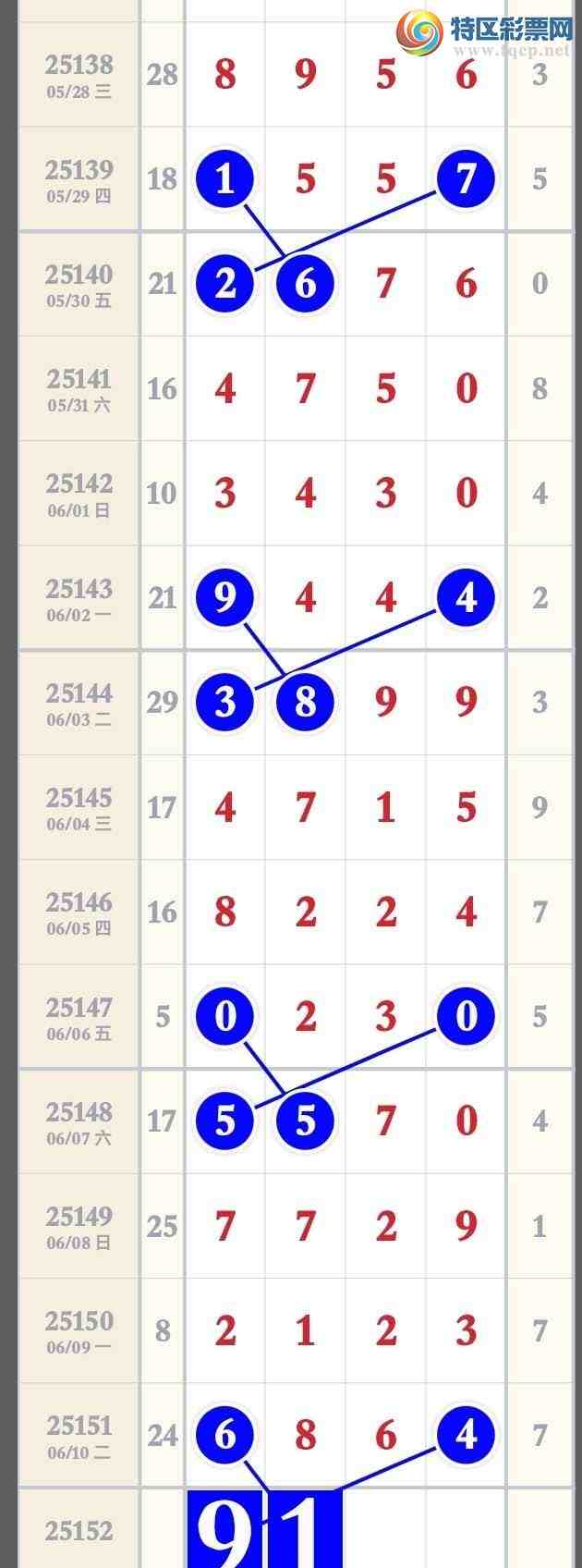 [������] 25152�ڣ���ϲ����6��ͷβ����6XX4751 / ����:�����۳� / ����ID:1071259