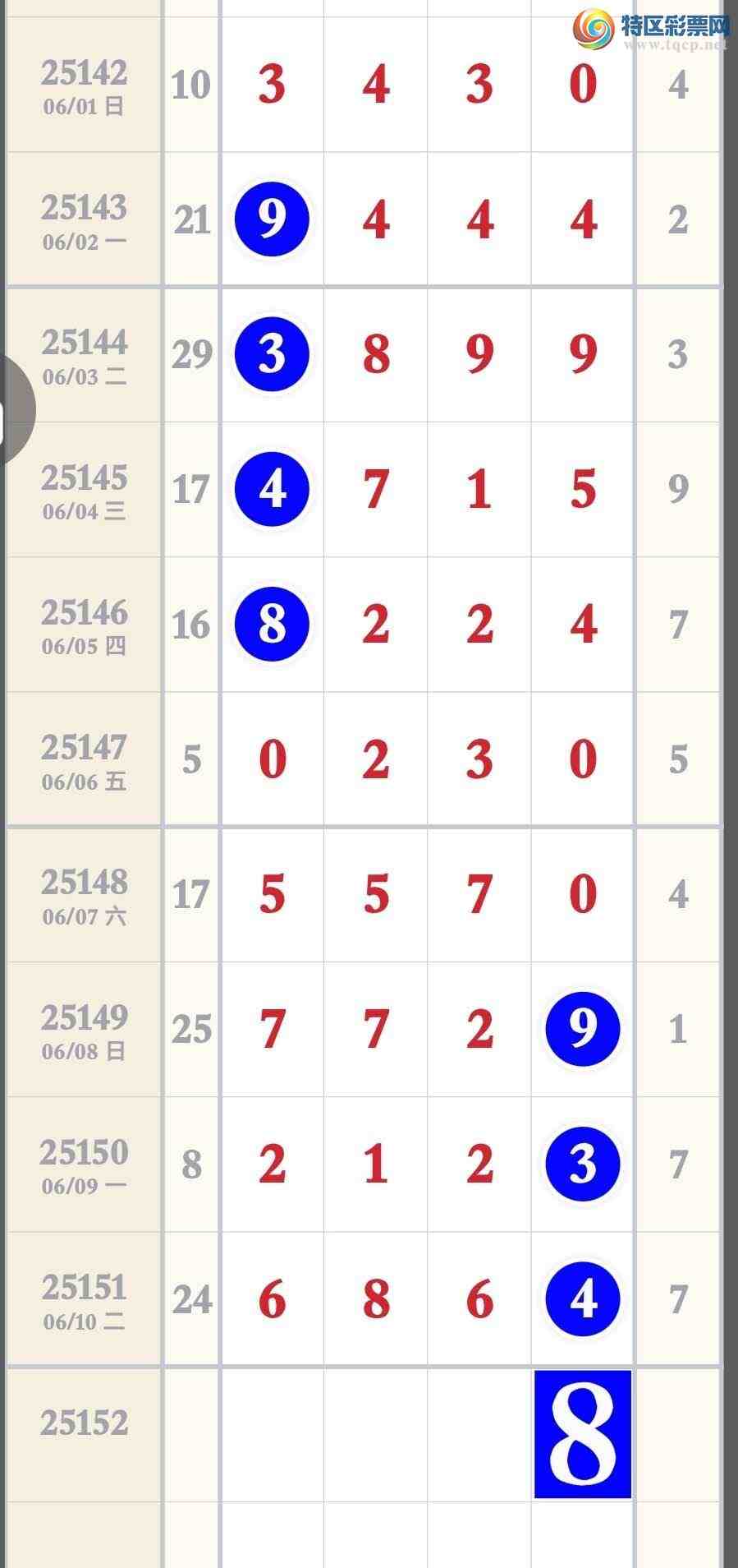 [������] 25152�ڣ���ϲ����6��ͷβ����6XX42 / ����:�����۳� / ����ID:1071259