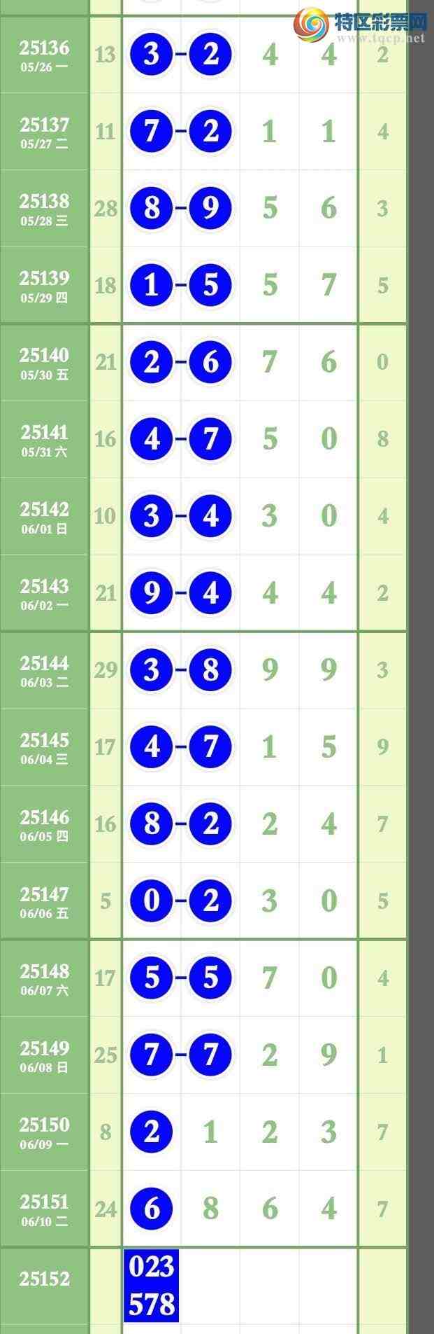 [������] 25152�ڣ���ϲ���ڵ�һ��6ͷ��147β����6XX4779 / ����:����ר�� / ����ID:1071262