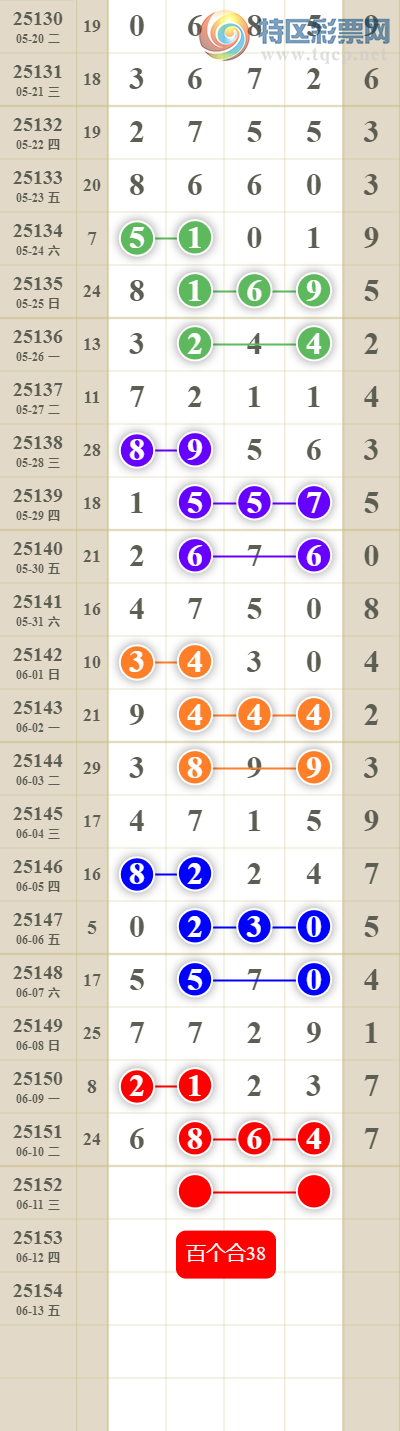 [������] 25152�ڣ����������ͷβ����λ��������.һ��ͷ��!365 / ����:������� / ����ID:1071177