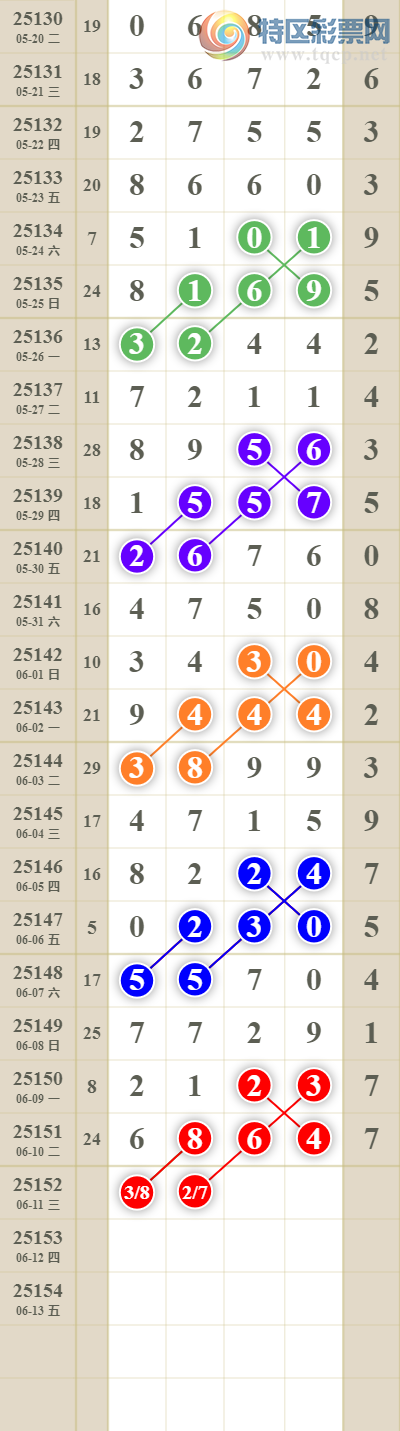 [������] 25152�ڣ����������ͷβ����λ��������.һ��ͷ��!926 / ����:������� / ����ID:1071177