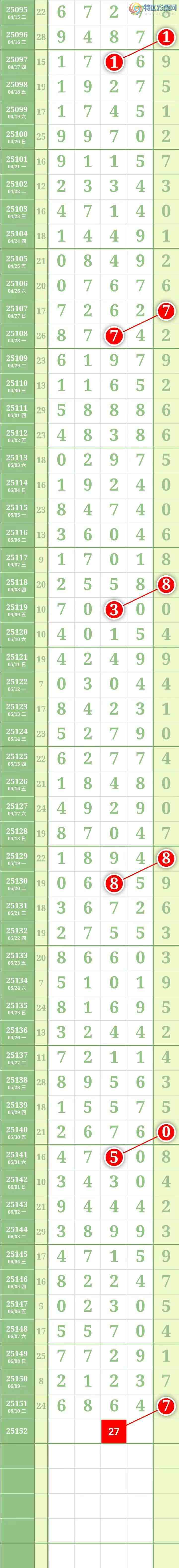 [������] 25152�ڣ����������������Χ��ͷβ6���С�849 / ����:������� / ����ID:1071158