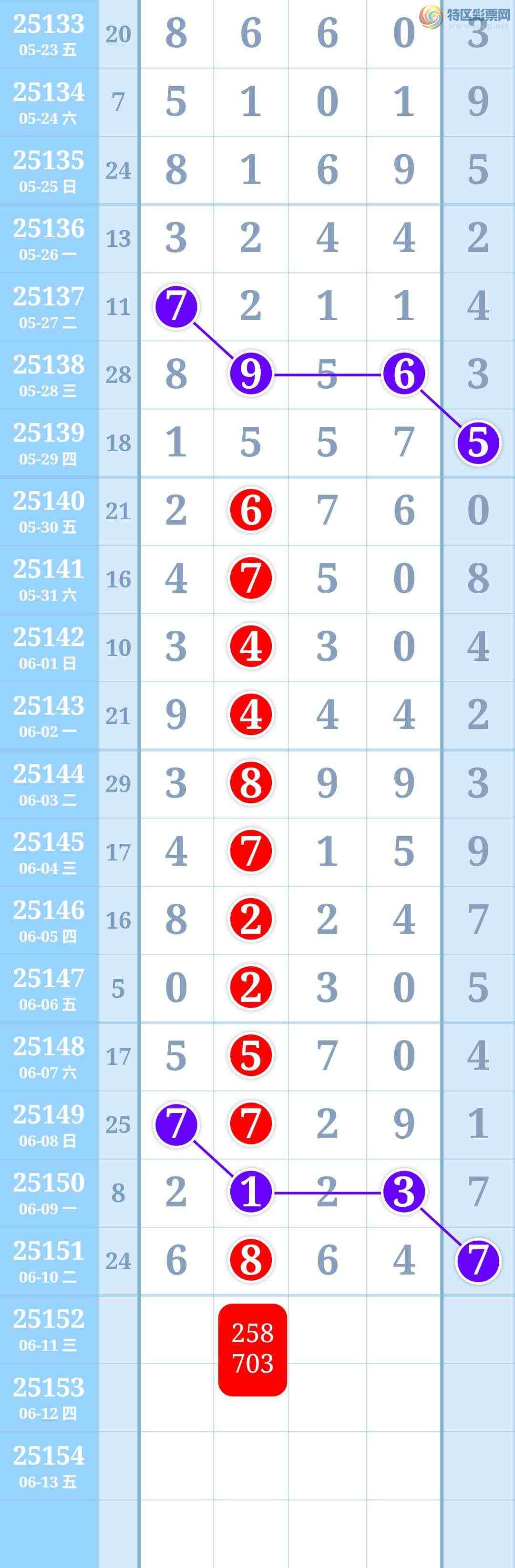 [������] 25152�ڣ�ϲѶ��5��ͼ��ͬ������6��β������Ҳ���ˣ��Ͽ챬������ͼ�棩150 / ����:���벩ʿ / ����ID:1071219