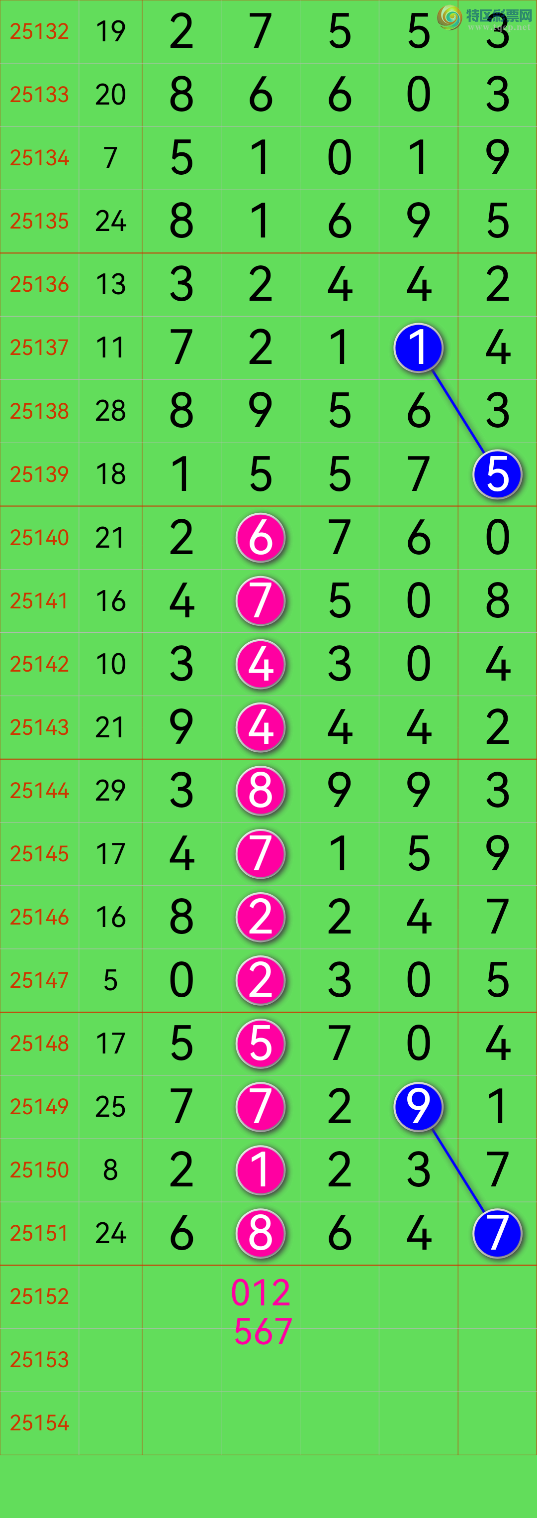 [������] 25152�ڣ��Ӽ���ʮ�����У���־���OK����ͼ��200 / ����:�������� / ����ID:1071225