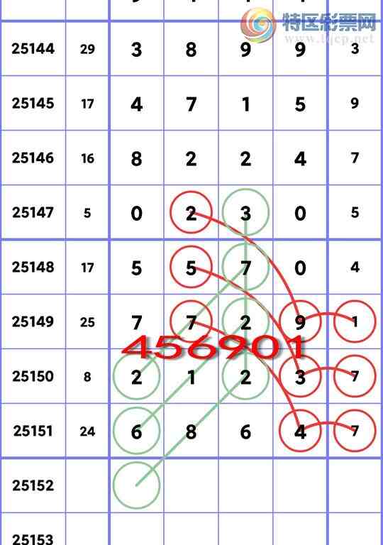 [������] 25152�ڣ�ʮλ���У�4�����У�3����,1����,2����,4����,3����,2���С�ͼ��]722 / ����:��һ�� / ����ID:1071390