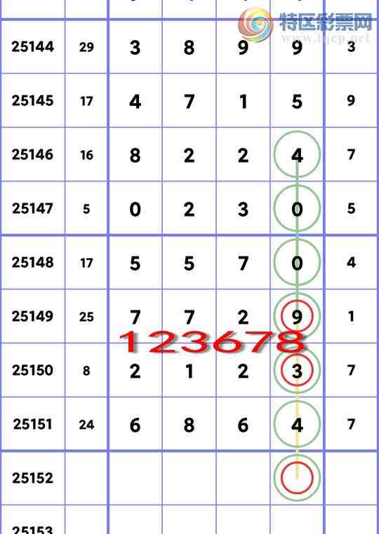 [������] 25152�ڣ�����β:���У�����5������1��,��5��,��4��,��1��,��1����ͼ��]648 / ����:һ��Ϳ� / ����ID:1071381