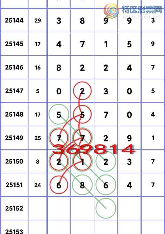 [������] 25152�ڣ�ʮλOK��3�����У�1����,3����,4����,5����,1����,2���С�ͼ��]142 / ����:�׷� / ����ID:1071385