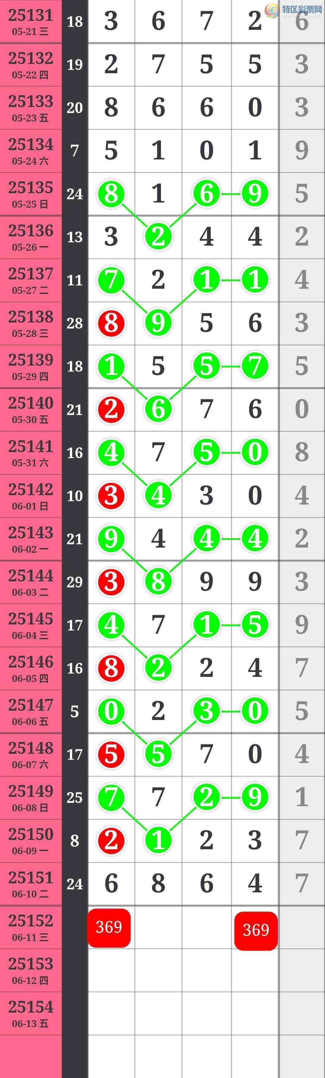 [������] 25152�ڣ��Ӽ�ͷβ�� �ж��� ��ͷ����β���ø�����ֵ��ӵ�У���ͼ��637 / ����:��������100 / ����ID:1071229