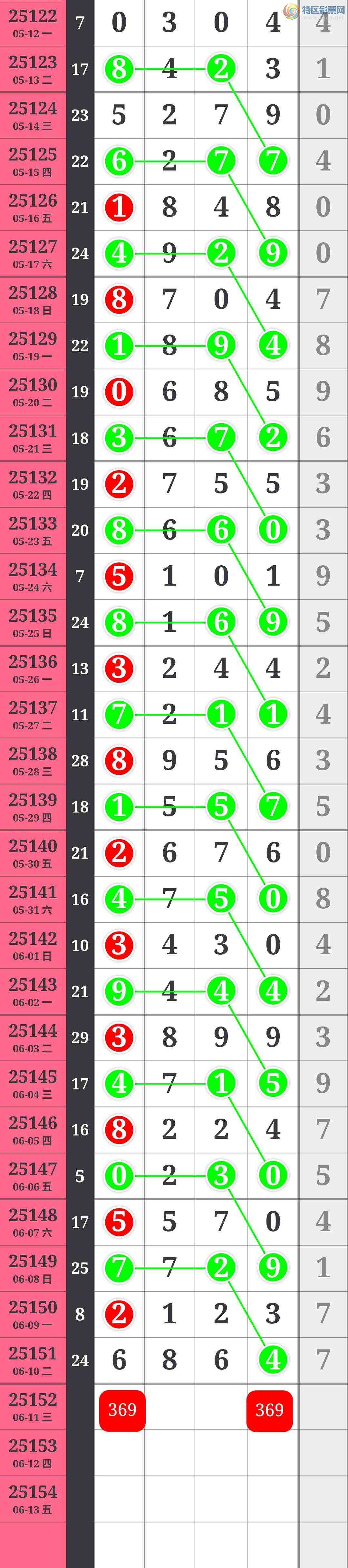 [������] 25152�ڣ��Ӽ�ͷβ�� �ж��� ��ͷ����β���ø�����ֵ��ӵ�У���ͼ��2 / ����:��������100 / ����ID:1071229