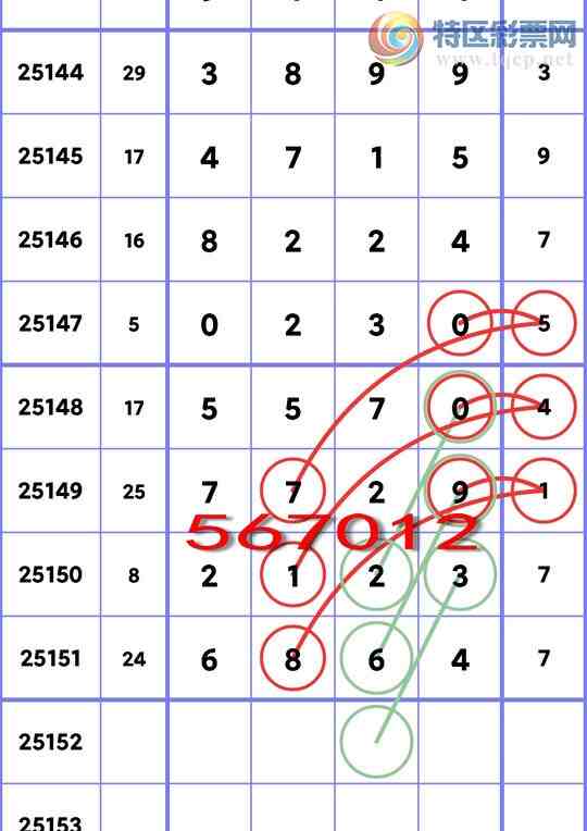 [������] 25152�ڣ�����ͳ��β��2�����У�2����,1����,3����,1����,2���С�ͼ�桿575 / ����:�����Ź� / ����ID:1071388