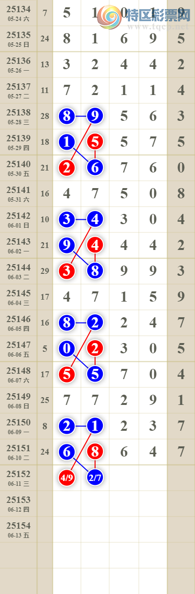 [������] 25152�ڣ����������ͷβ����λ��������.һ��ͷ��!215 / ����:������� / ����ID:1071177