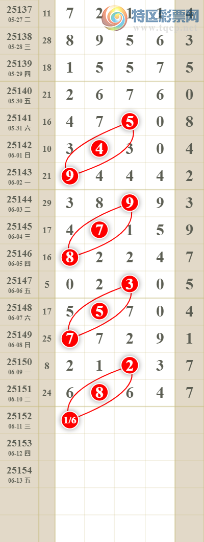 [������] 25152�ڣ����������ͷβ����λ��������.һ��ͷ��!2 / ����:������� / ����ID:1071177