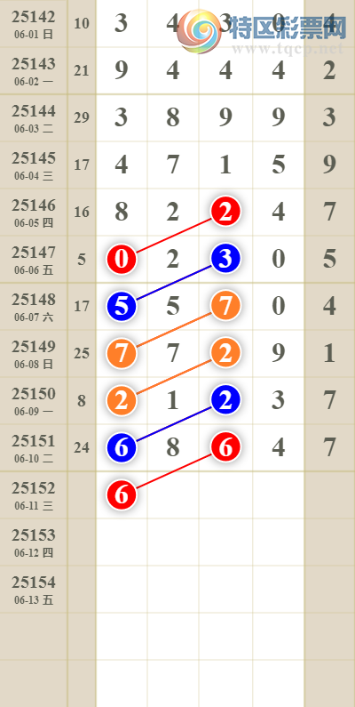 [������] 25152�ڣ����������ͷβ����λ��������.һ��ͷ��!509 / ����:������� / ����ID:1071177