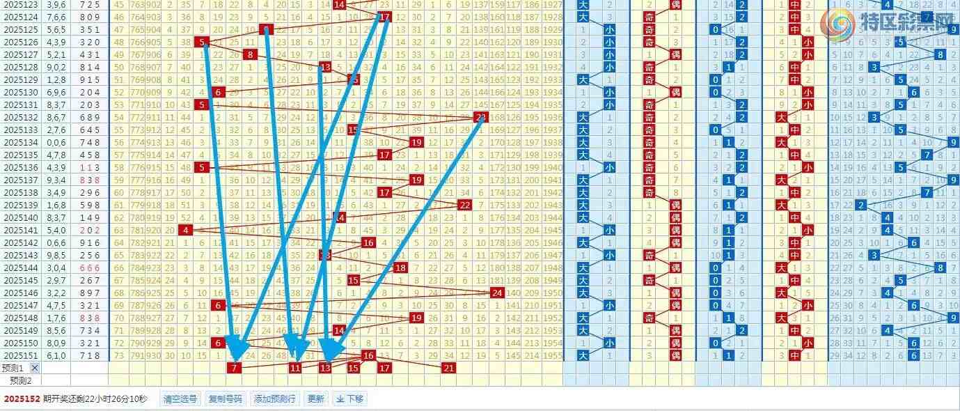 [����3D] 25152�ڣ�152��/����3D�ۺϷ���������ż����ֵ16900 / ����:��ң������ / ����ID:1071605