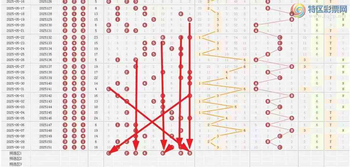 [����3D] 25152�ڣ�152��/����3D�ۺϷ���������ż����ֵ16799 / ����:��ң������ / ����ID:1071605