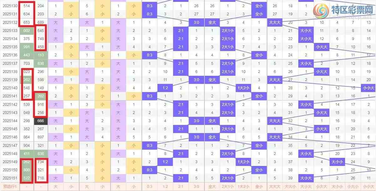 [����3D] 25152�ڣ�152��/����3D�ۺϷ���������ż����ֵ16426 / ����:��ң������ / ����ID:1071605