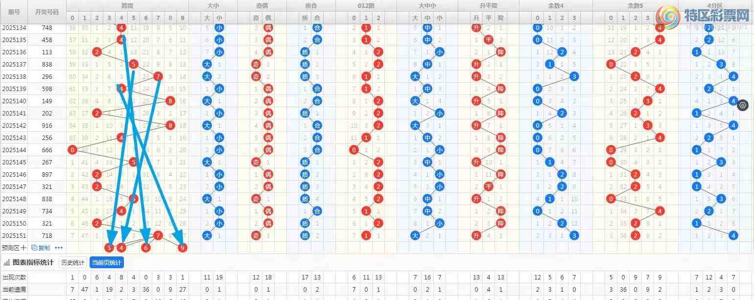 [����3D] 25152�ڣ�152��/����3D�ۺϷ���������ż����ֵ16899 / ����:��ң������ / ����ID:1071605