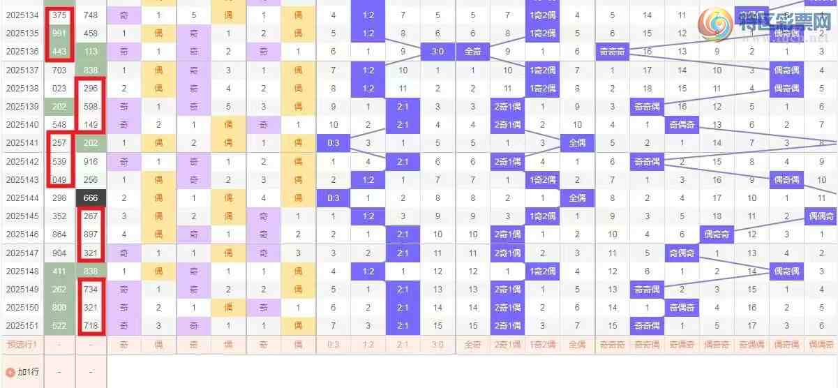 [����3D] 25152�ڣ�152��/����3D�ۺϷ���������ż����ֵ16195 / ����:��ң������ / ����ID:1071605