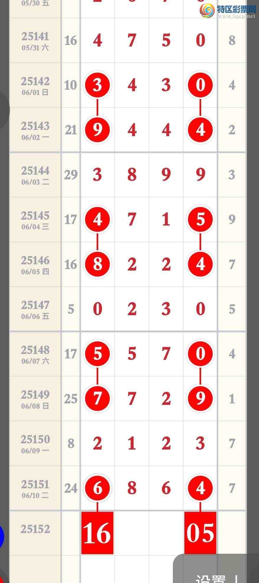 [������] 25152�ڣ���ϲ����6��ͷβ����6XX4558 / ����:�����۳� / ����ID:1071259