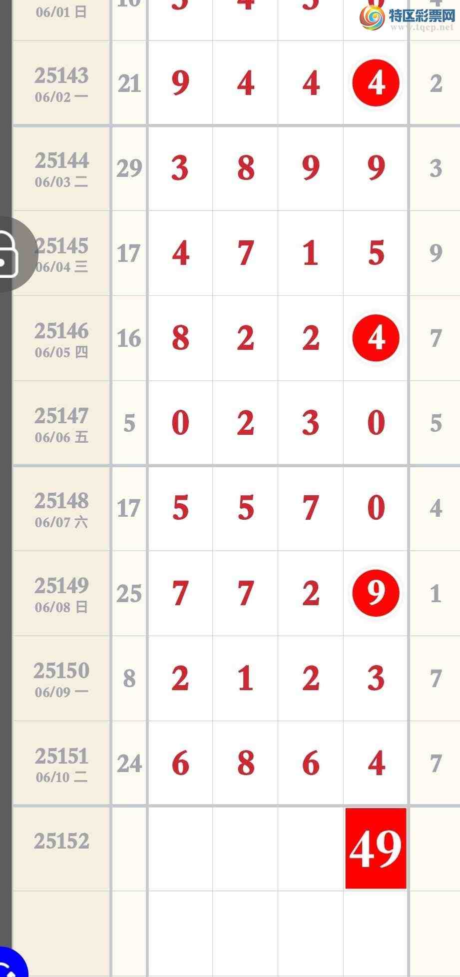 [������] 25152�ڣ���ϲ����6��ͷβ����6XX4549 / ����:�����۳� / ����ID:1071259