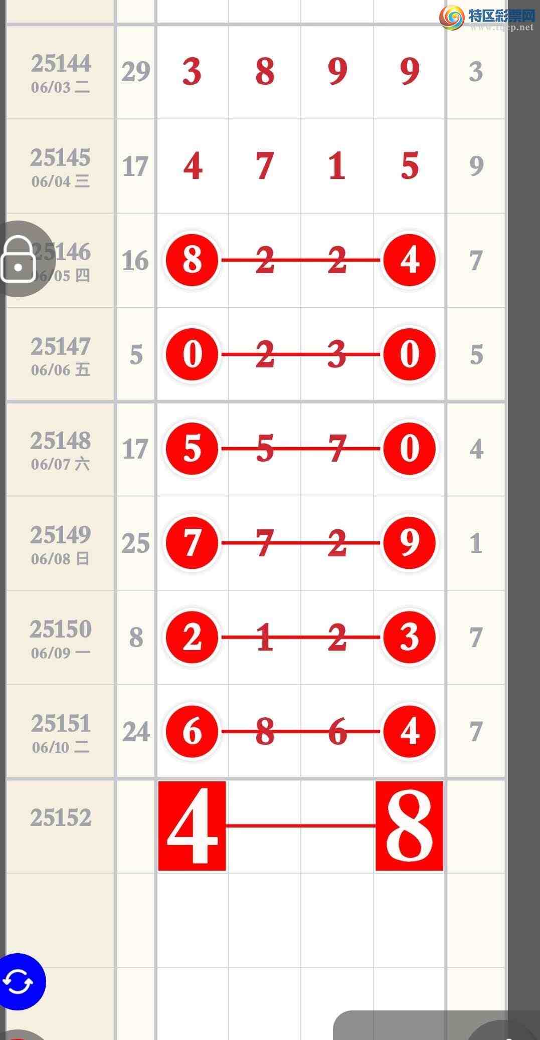 [������] 25152�ڣ���ϲ����6��ͷβ����6XX4787 / ����:�����۳� / ����ID:1071259