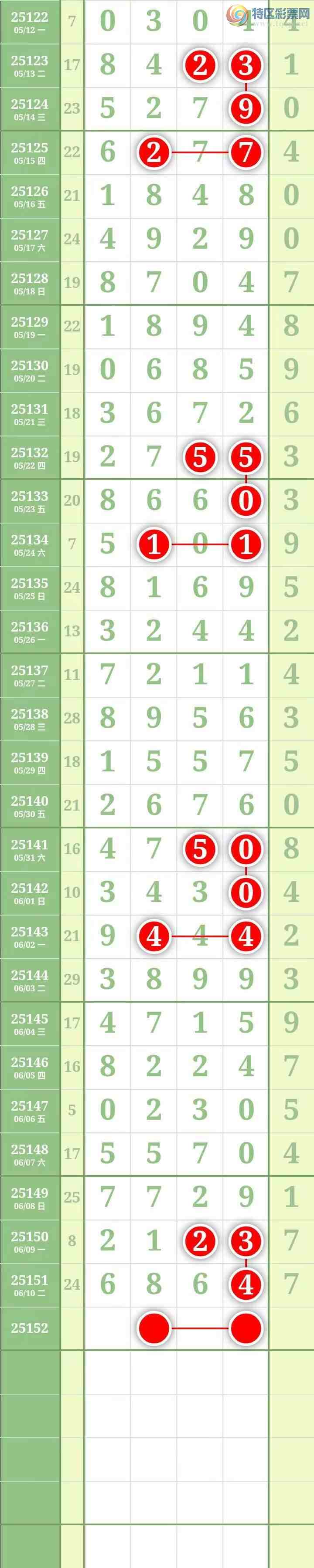 [������] 25152�ڣ����������������Χ��ͷβ6���С�255 / ����:������� / ����ID:1071158