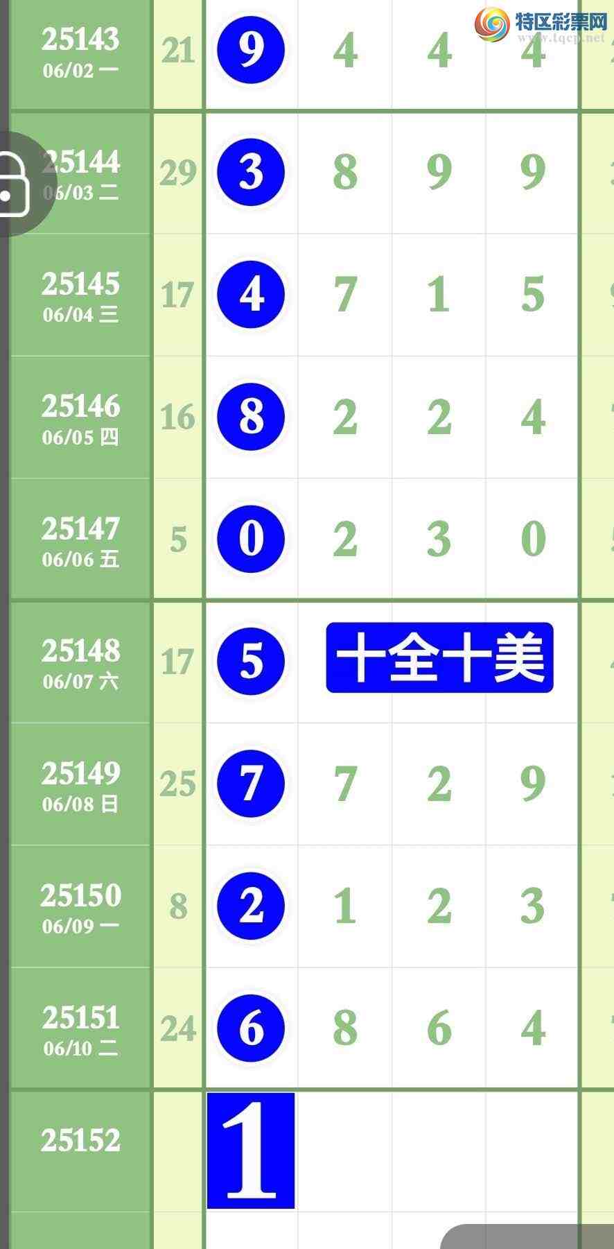 [������] 25152�ڣ���ϲ���ڵ�һ��6ͷ��147β����6XX4559 / ����:����ר�� / ����ID:1071262